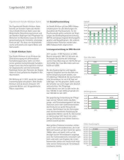 Jahresbericht 2011 - Ostalb-Klinikum