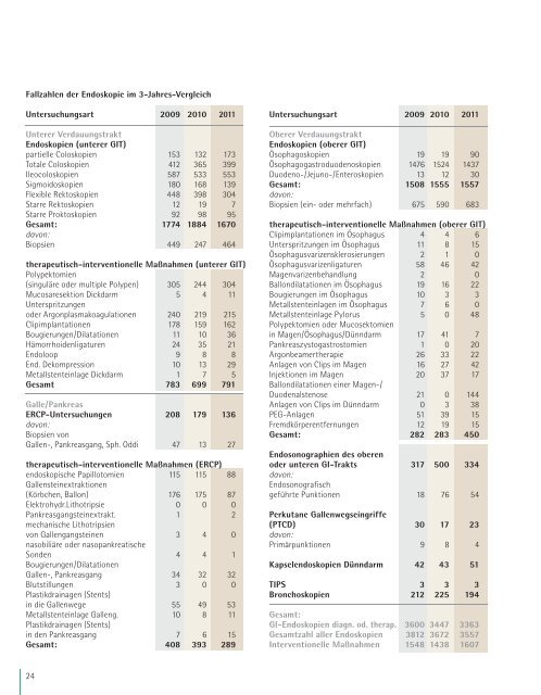 Jahresbericht 2011 - Ostalb-Klinikum