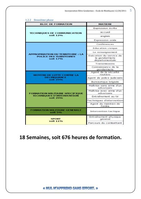 Incorporation Elève Gendarmes – Ecole de Montluçon