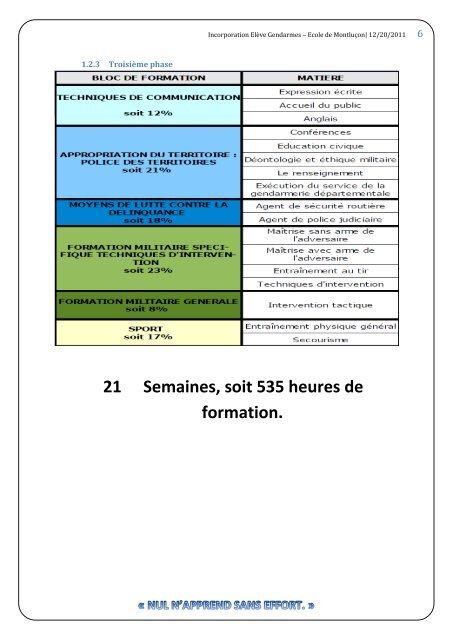 Incorporation Elève Gendarmes – Ecole de Montluçon