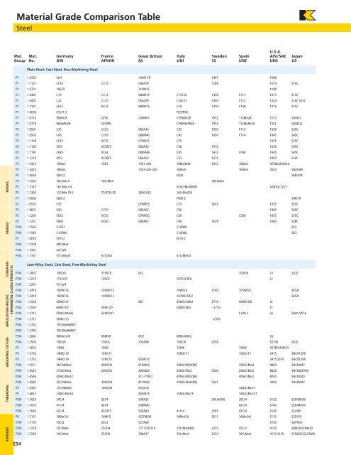 Material Grade Comparison Table - FpML