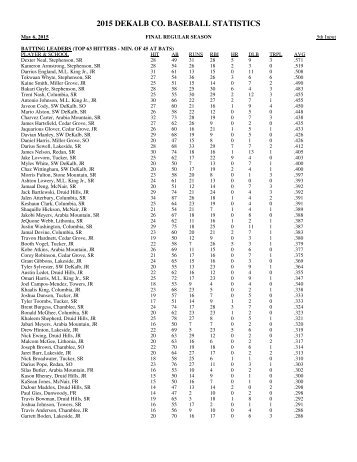 DCSD-BASEBALL-STATS-20153