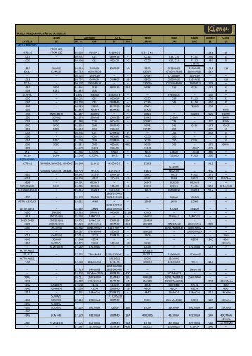 Dados Técnicos Gerais - KIMU