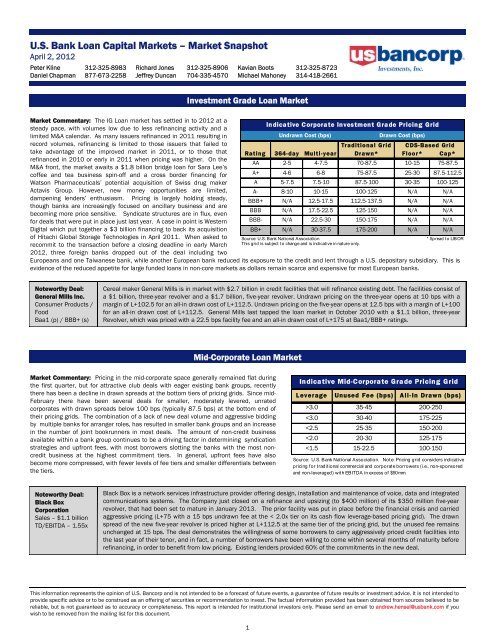 U.S. Bank Loan Capital Markets – Market Snapshot