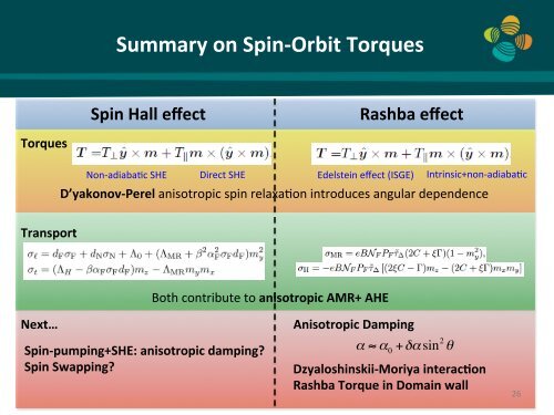 Spin-Orbit Torque in Magnetic Bilayers - Spintronics Theory Group