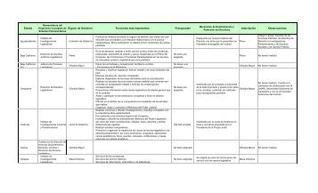 cuadro comparativo mariana - Congreso del Estado de Tamaulipas