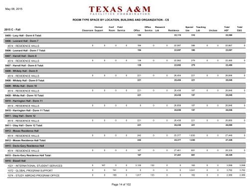 room type space by building and organization - Office of Facilities ...
