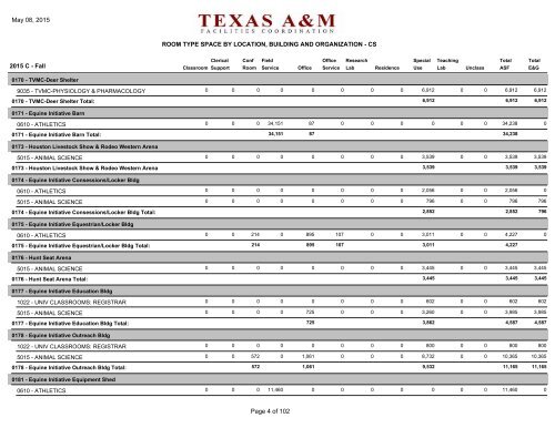 room type space by building and organization - Office of Facilities ...