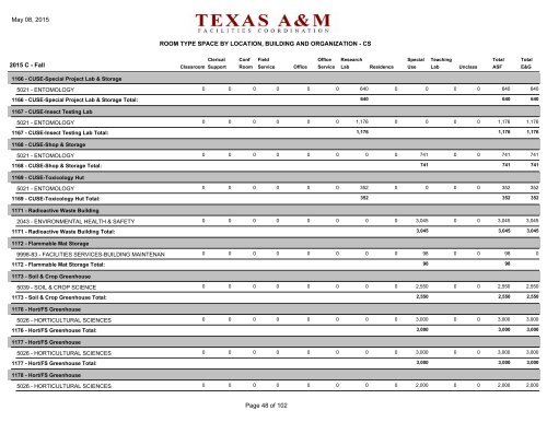 room type space by building and organization - Office of Facilities ...