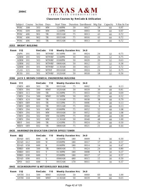 Classroom Courses Ordered by Utilization