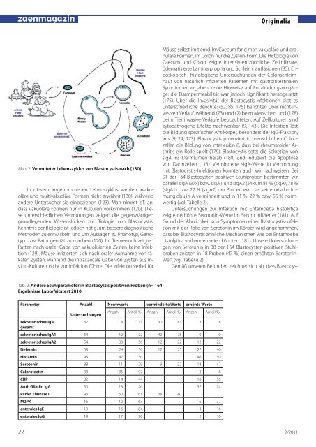 Faust in der Tasche  - Ortho-Bio-Med Centro di cura Specialistico