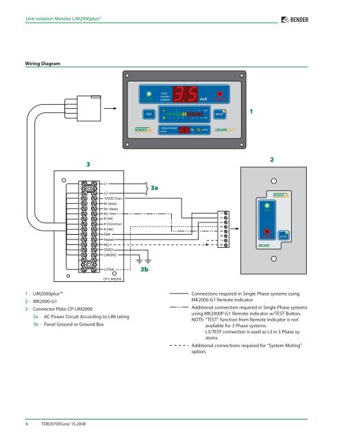 Line Isolation Monitor (LIM) LIM2000plusÂ® - Bender