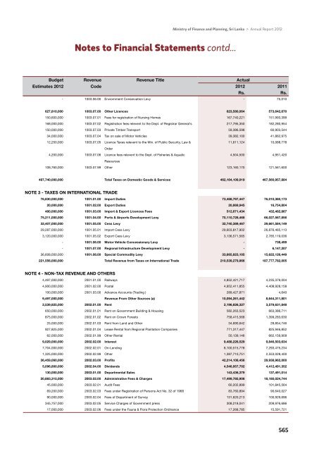 Notes to Financial Statements - Ministry of Finance and Planning