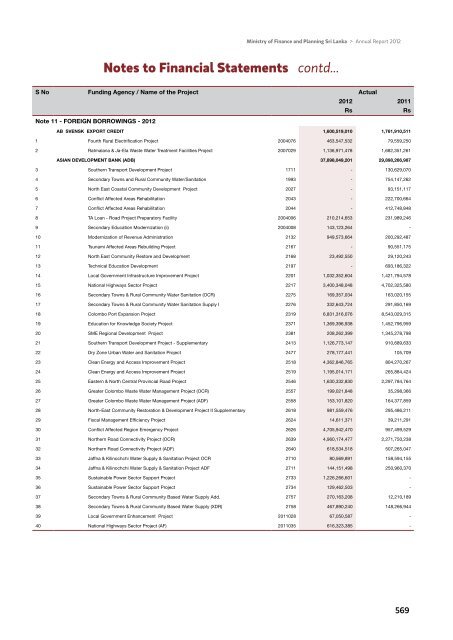 Notes to Financial Statements - Ministry of Finance and Planning