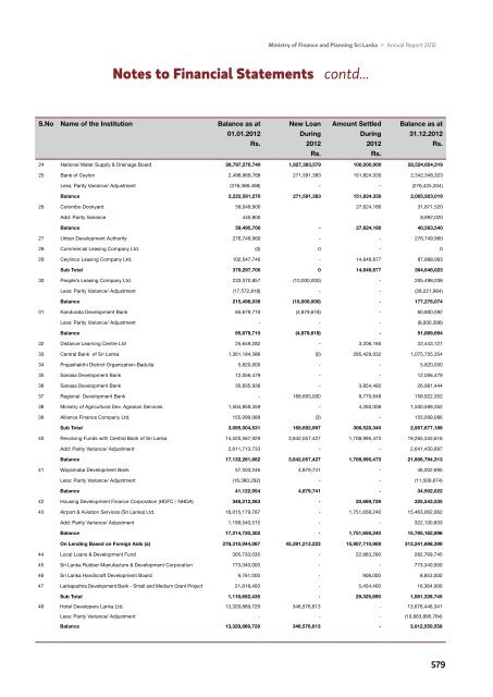 Notes to Financial Statements - Ministry of Finance and Planning