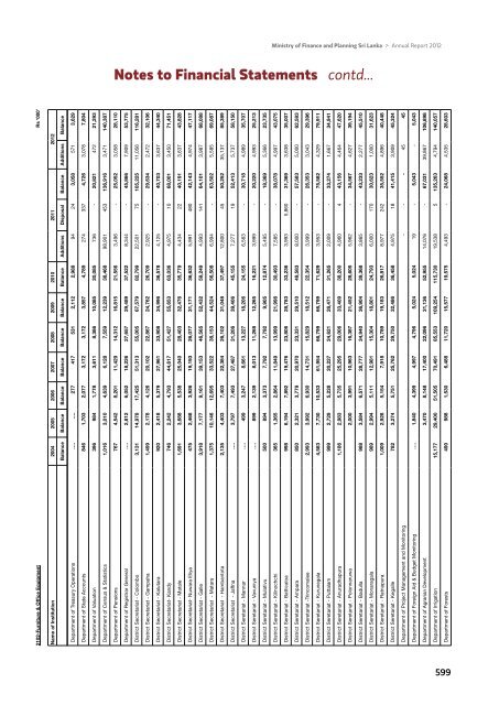 Notes to Financial Statements - Ministry of Finance and Planning