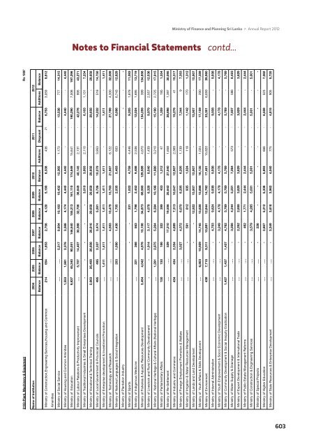 Notes to Financial Statements - Ministry of Finance and Planning