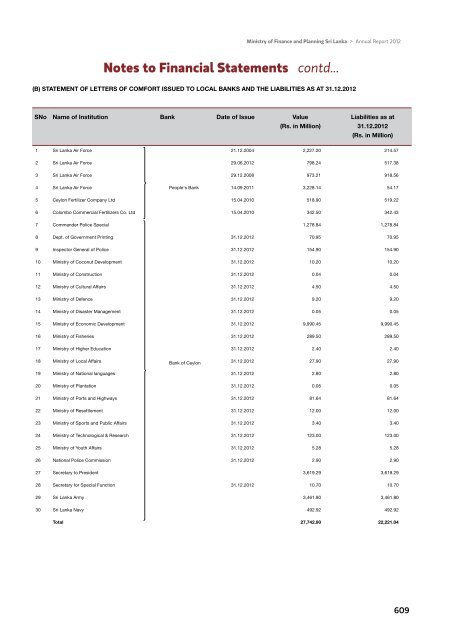 Notes to Financial Statements - Ministry of Finance and Planning