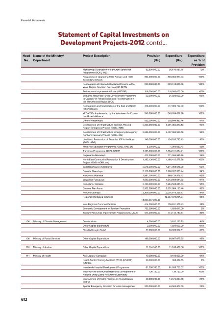 Notes to Financial Statements - Ministry of Finance and Planning