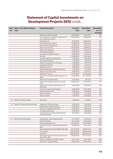 Notes to Financial Statements - Ministry of Finance and Planning