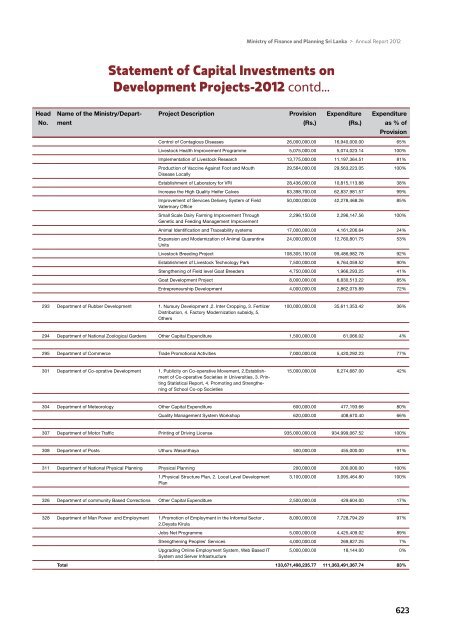 Notes to Financial Statements - Ministry of Finance and Planning