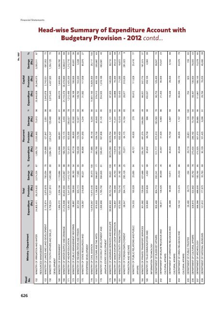 Notes to Financial Statements - Ministry of Finance and Planning