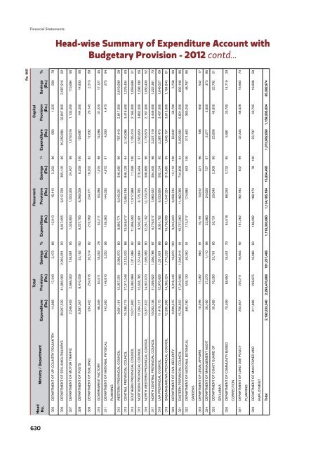 Notes to Financial Statements - Ministry of Finance and Planning