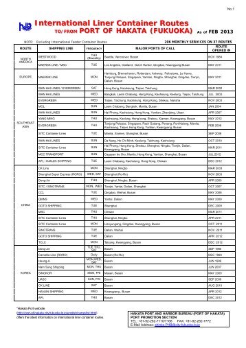 International Liner Container Routes