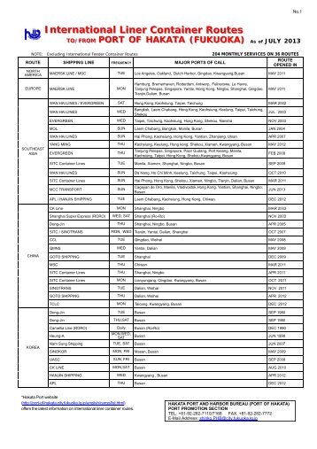 International Liner Container Routes