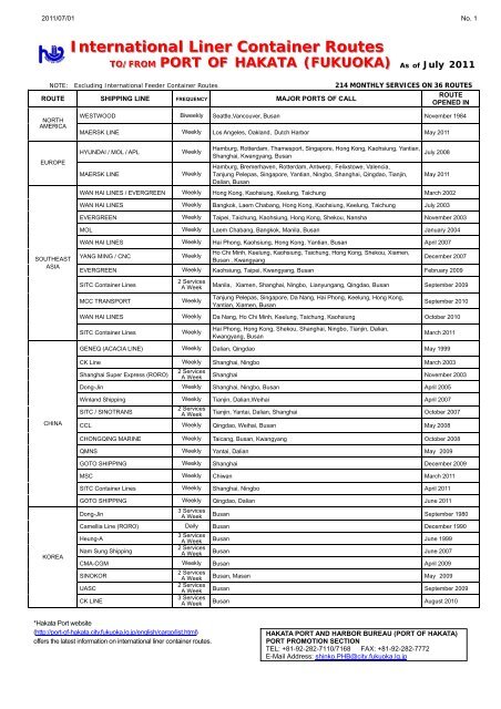 International Liner Container Routes - åå¤æ¸¯