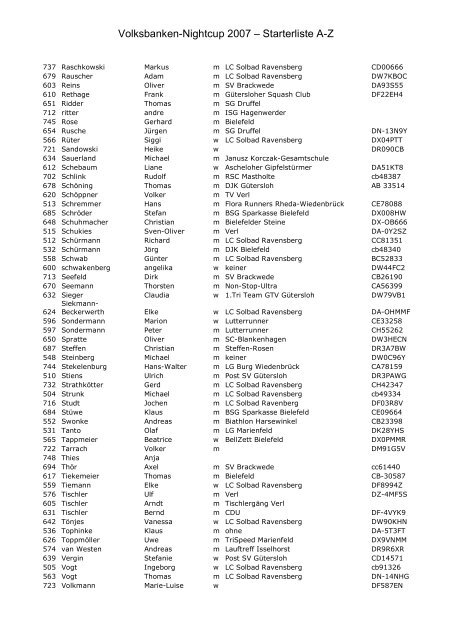 Volksbanken-Nightcup 2007 â Starterliste A-Z