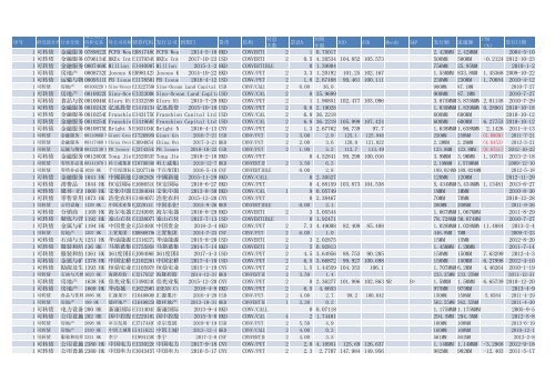 1 å¯è½¬åºéèæå¡0789822D PCPD Wea EH817480 PCPD Wea ...