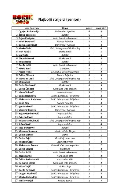 strijelci (Autosaved).xlsx - JU SC Borik