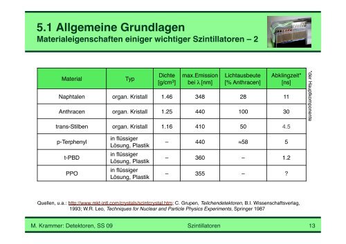 5. Szintillatoren - HEPHY