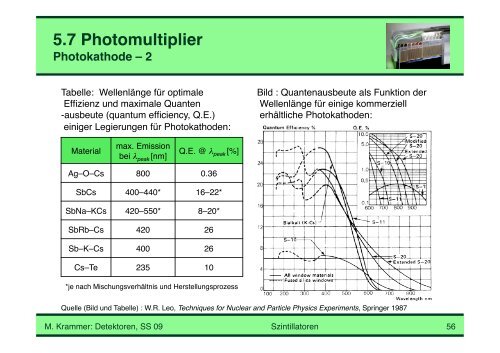 5. Szintillatoren - HEPHY