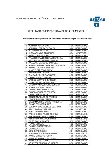 RESULTADO - Etapa Prova de Conhecimentos CANOAS - Sebrae