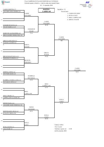 TABELLONI DI DOPPIO - Federazione Italiana Tennis