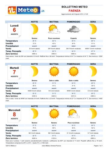 Bollettino Meteo Faenza - ilmeteo.it