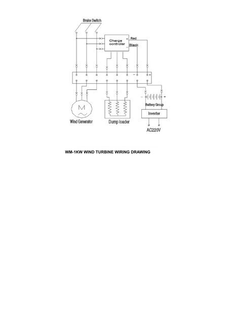 WM-1000 WIND TURBINE Operation Manual - Carpat Energy