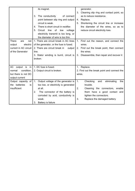 WM-1000 WIND TURBINE Operation Manual - Carpat Energy