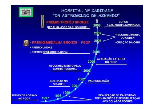 HOSPITAL DE CARIDADE âDR ASTROGILDO DE AZEVEDO ...