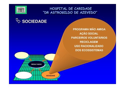 HOSPITAL DE CARIDADE âDR ASTROGILDO DE AZEVEDO ...