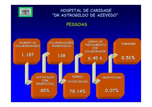 HOSPITAL DE CARIDADE âDR ASTROGILDO DE AZEVEDO ...