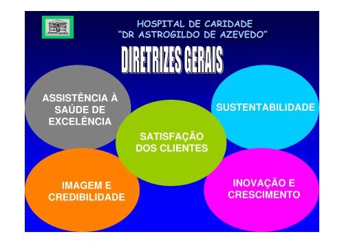 HOSPITAL DE CARIDADE âDR ASTROGILDO DE AZEVEDO ...