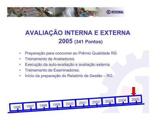 Intecnial S/A - Movimento Brasil Competitivo