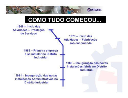 Intecnial S/A - Movimento Brasil Competitivo