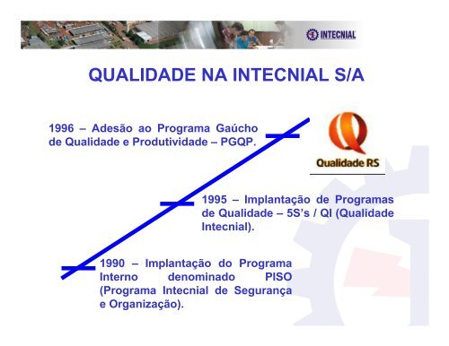 Intecnial S/A - Movimento Brasil Competitivo