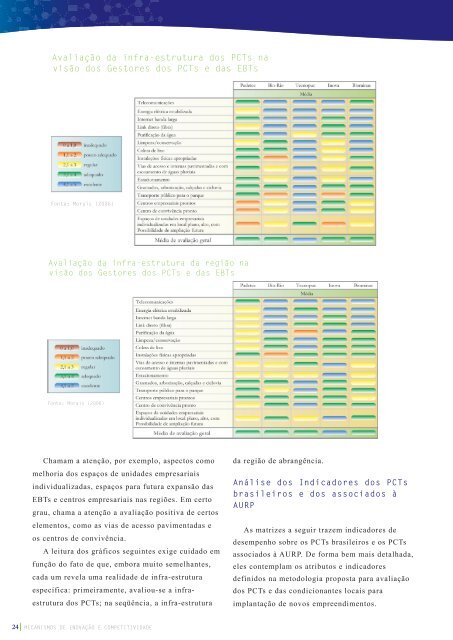 mecanismos de inovaÃ§Ã£o e competitividade - Movimento Brasil ...