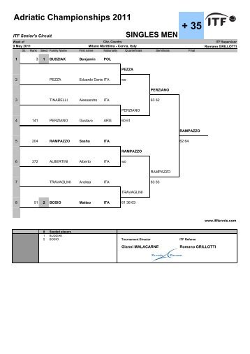 Adriatic Championships 2011 - Federazione Italiana Tennis