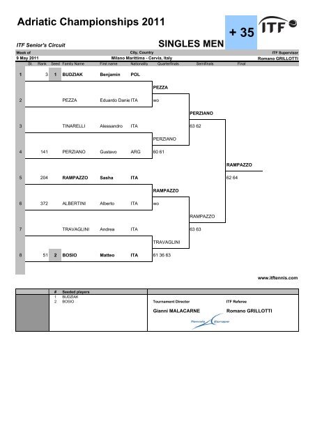 Adriatic Championships 2011 Federazione Italiana Tennis